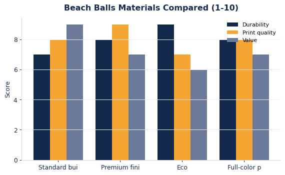 How common beach balls materials compare on durability, print quality, and value.