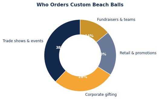 The common ways brands put custom beach balls to work.
